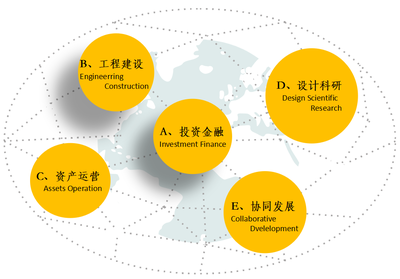 云南省建设投资控股集团2021校园招聘(1000人)