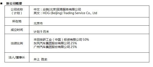 Honda中国与东风汽车集团、广汽集团合资成立动力电池采购公司